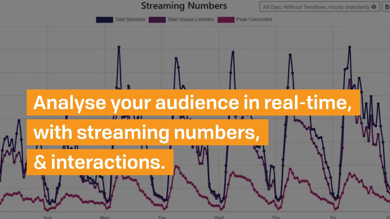 Fabrik Feature: View Streaming numbers & interactions with Metrics