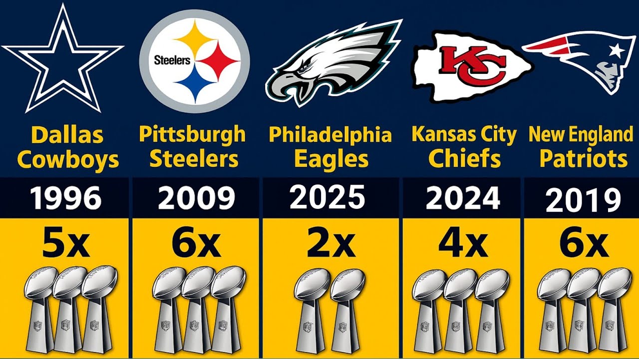 All NFL Superbowl Winners 1967 - 2025