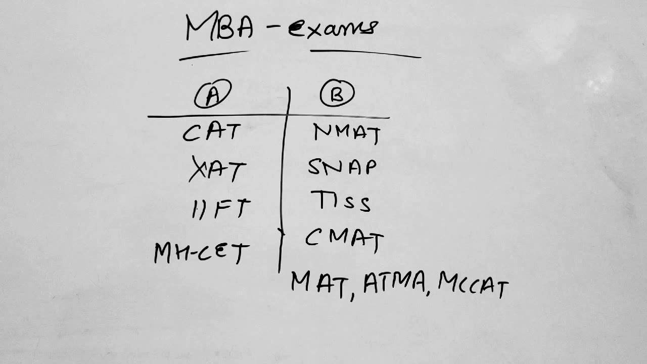 MBA CAT 2019 । MBA ENTRANCE EXAMS 2019। STARTING PREPARATION | Perfect strategy ।