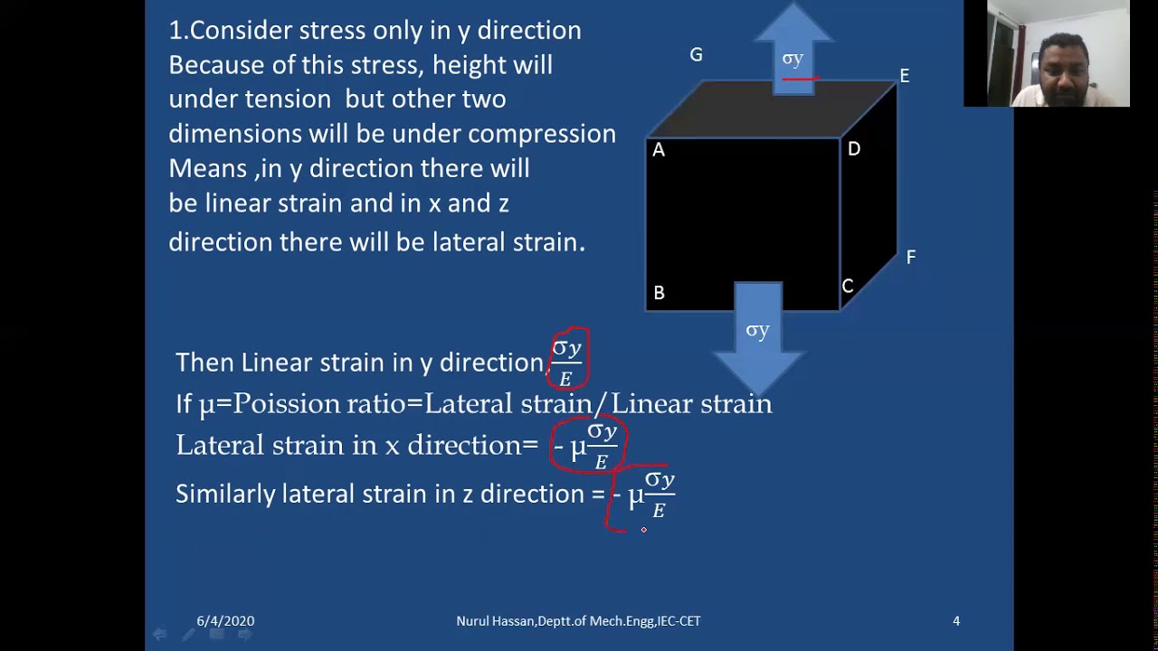 TOTAL STRAIN AND VOLUMETRIC STRAIN
