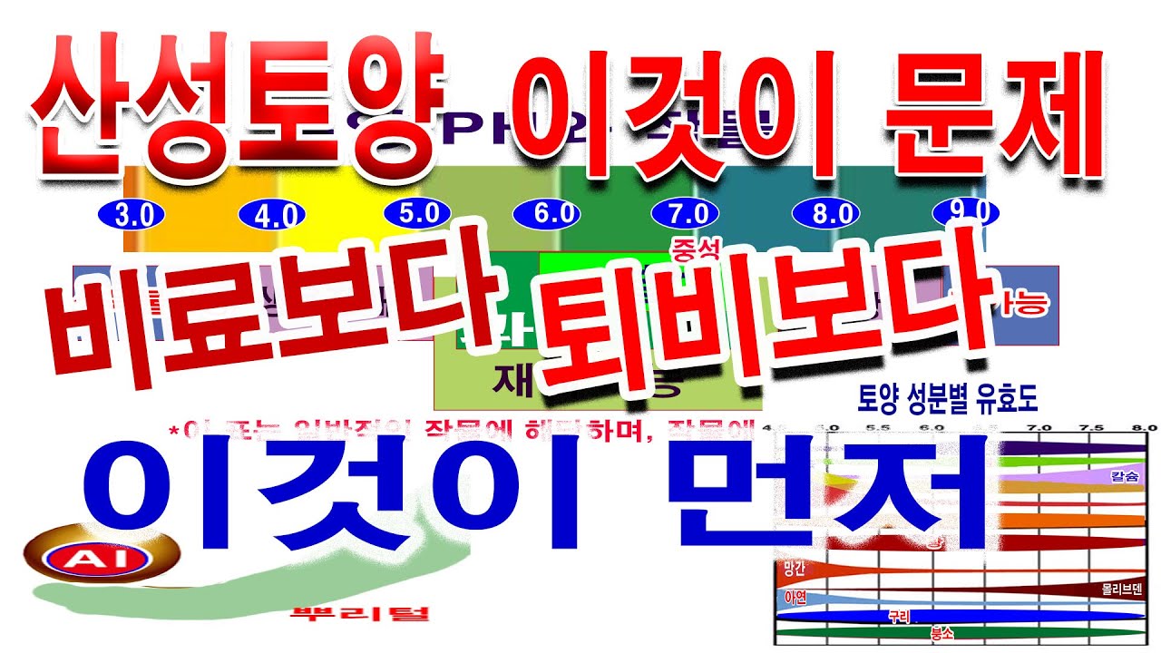 산성 땅 왜 문제인가. 산성 토양, 토양 산성화 문제. 비료보다 퇴비보다 이것이 먼저 (작물 재배 PH 범위, 적정 산도, 토양 산도 별 비료 영양소 흡수율, 토양 산도와 미생물)
