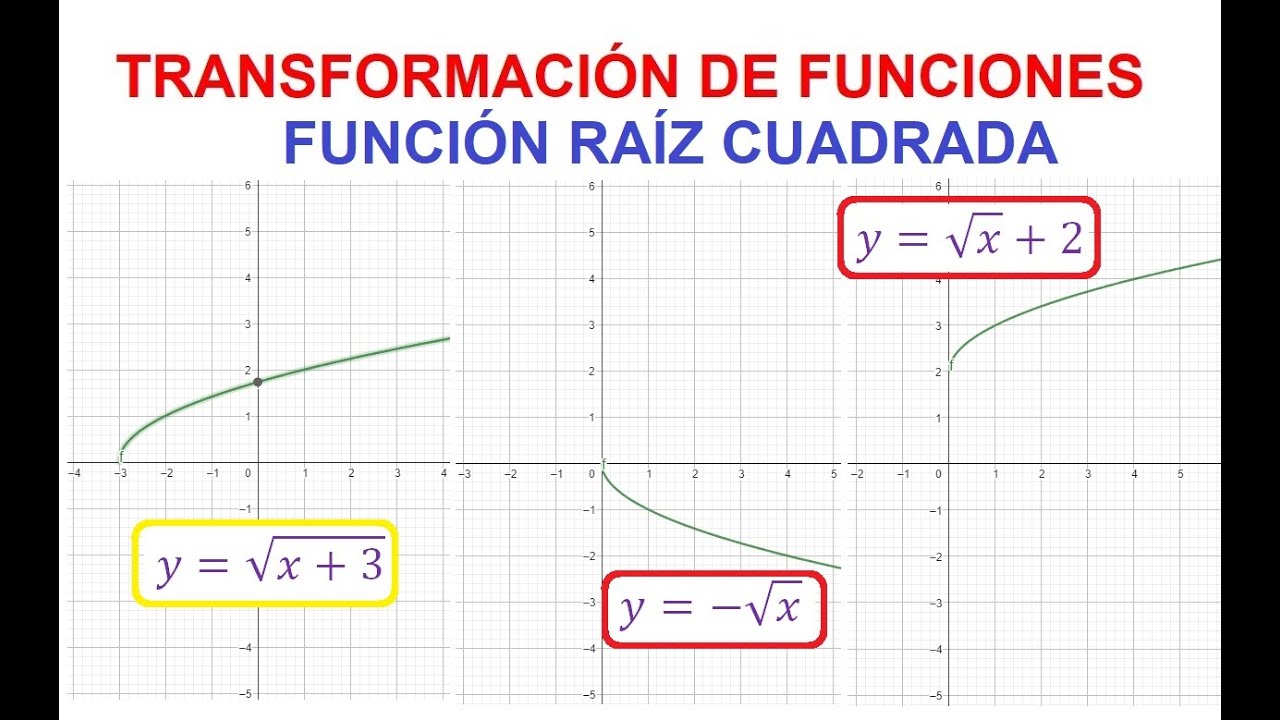 1- FUNCIÓN RAIZ CUADRADA. TRANSFORMACIÓN DE FUNCIONES