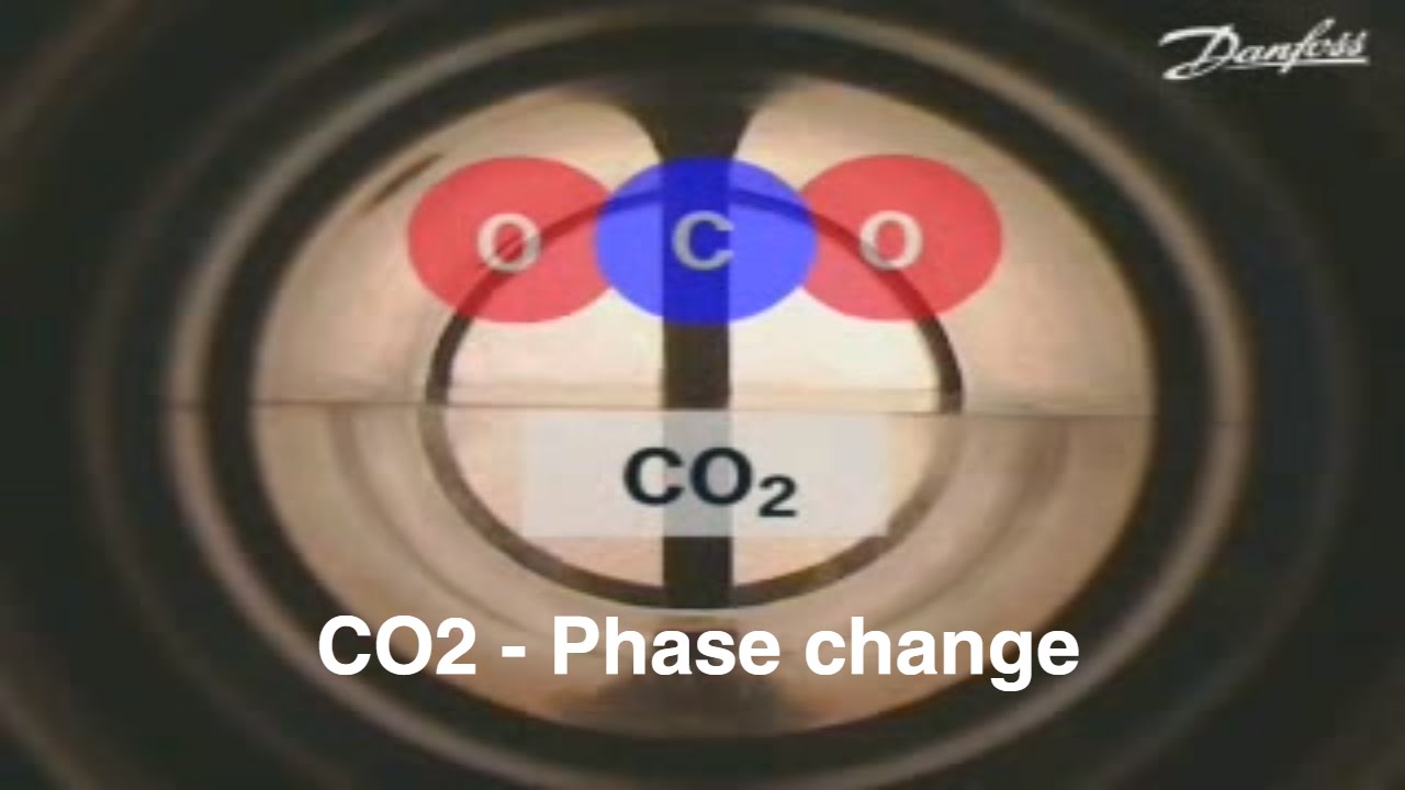 CO2 Phase Changes | Danfoss Cool | Video english