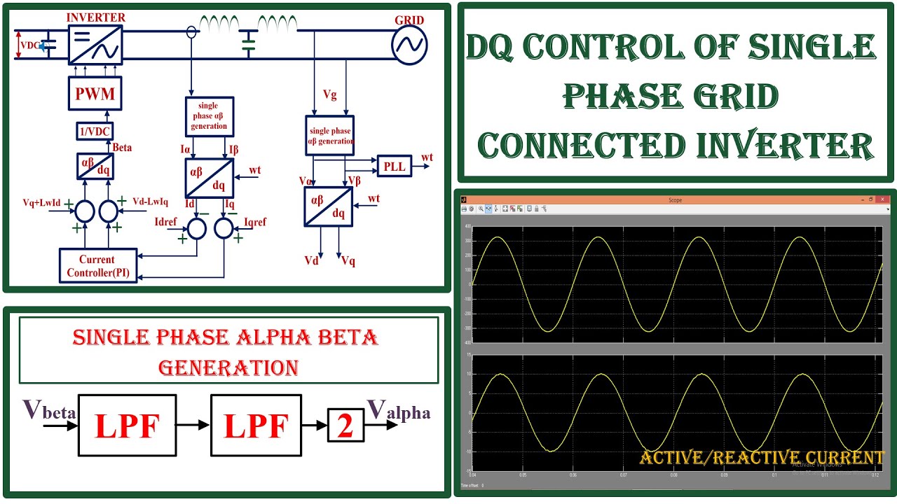 DQ Control of Single Phase Grid-connected Inverter - MATLAB Simulation.
