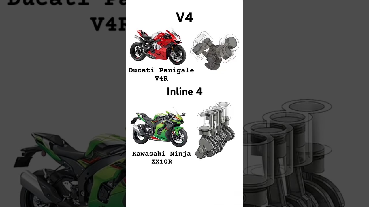 V4 vs Inline 4 Engine Sound & Animation 🔥😰|#ducati #kawasaki #zx10r #ninja #panigalev4