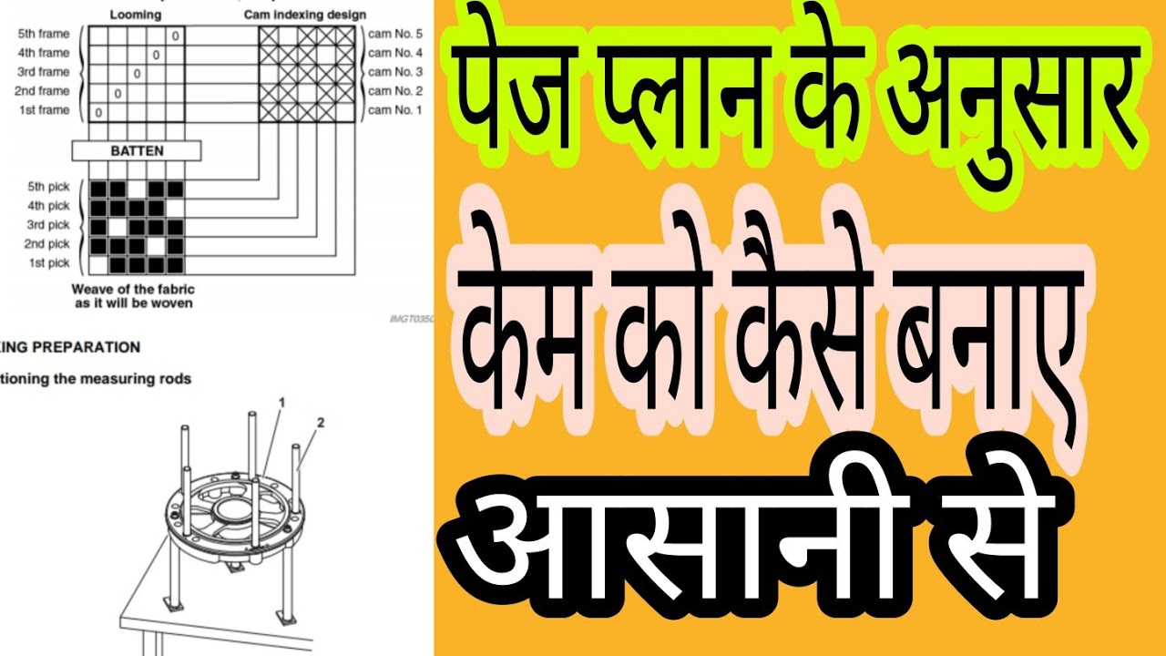 पेज प्लान के अनुसार cam को कैसे समझे। hindi