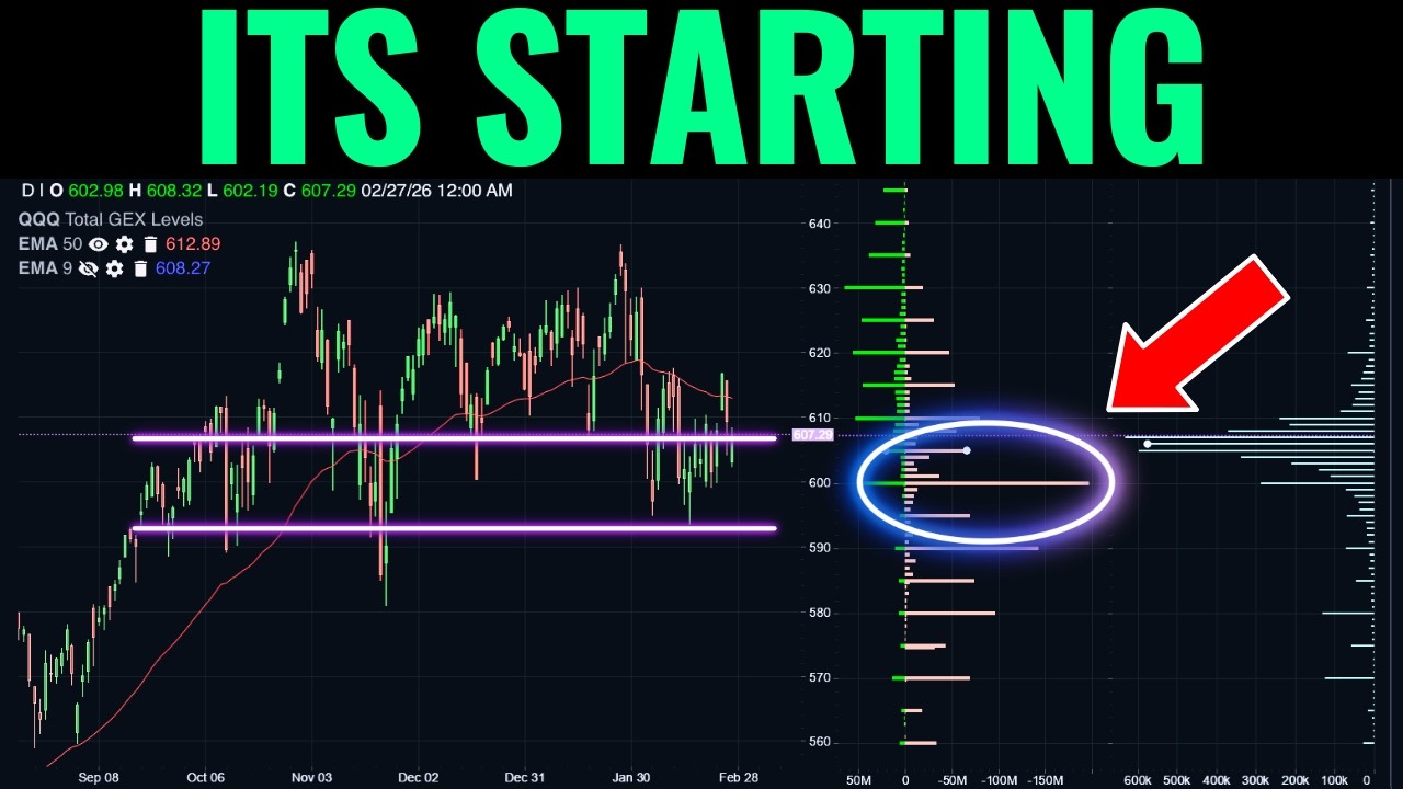 How The Options Market Looks Following The Attack on Iran