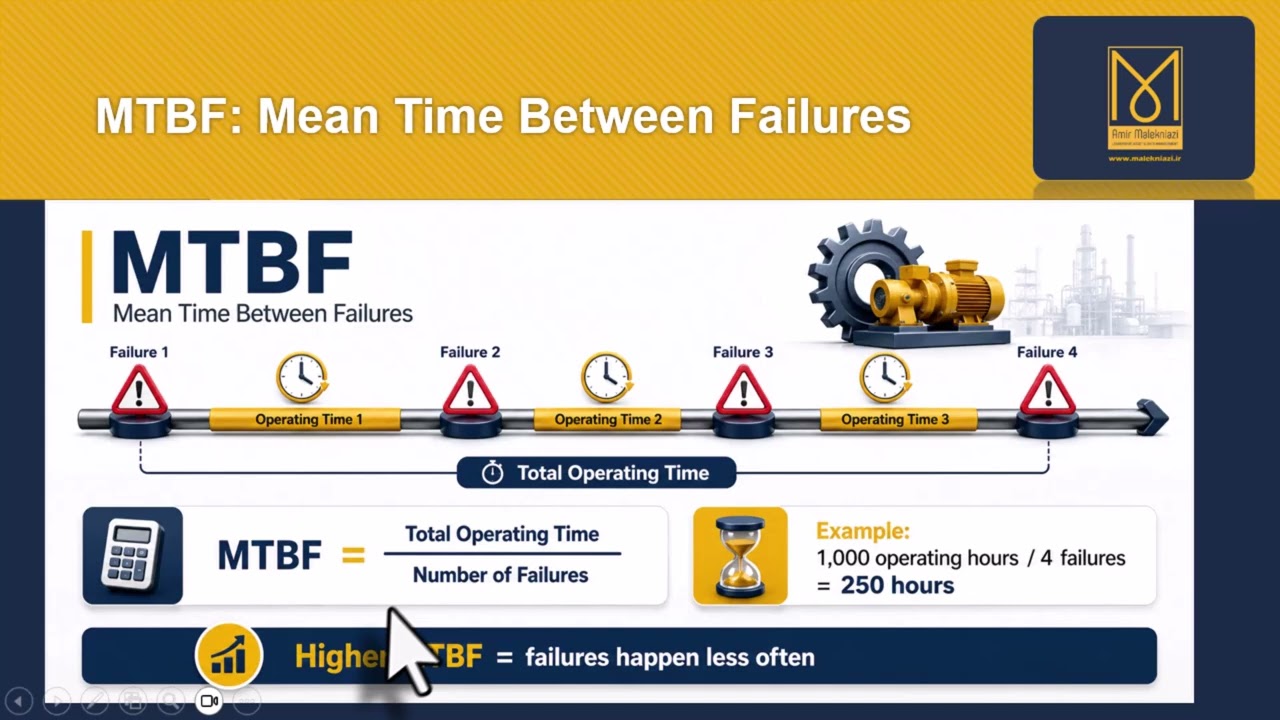 MTBF vs MTTR vs MTTF Explained | Maintenance KPIs