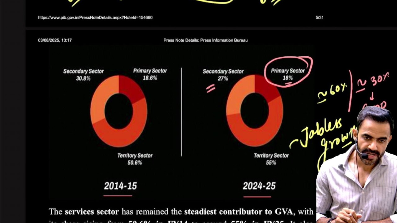 71st bpsc economy marathon class | economics for bpsc 71