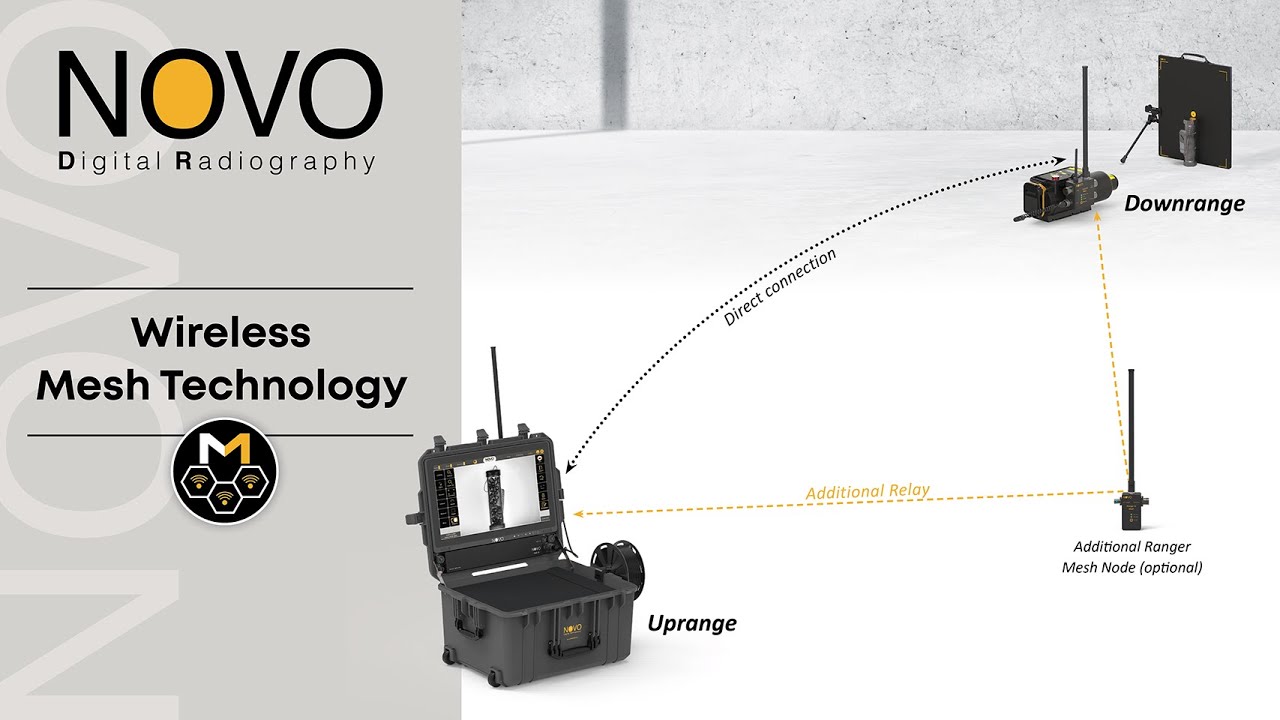 NOVO Wireless Mesh Technology - Unmatched Wireless Performance