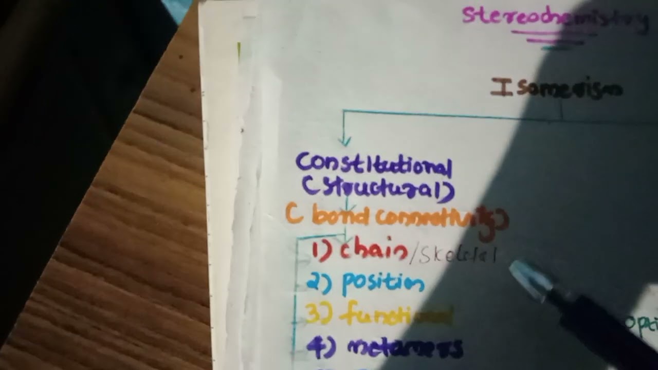 Basics of stereochemistry-Isomerism part 1