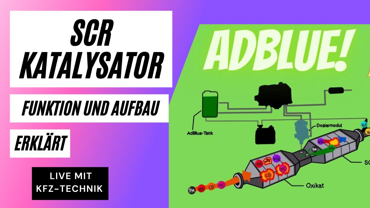 DIESEL ABGAS SPEZIAL!! AdBlue - SCR-Katalysator einfach erklärt für weniger Stickoxide