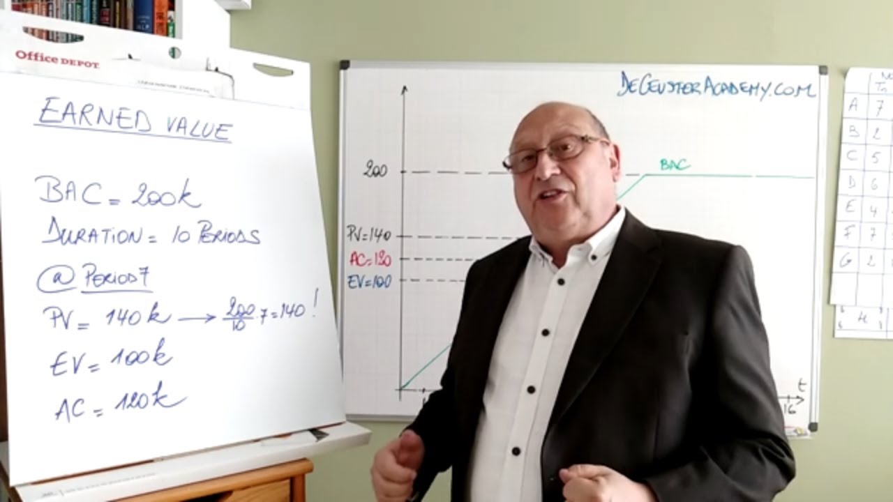 Principle of Earned Value Management