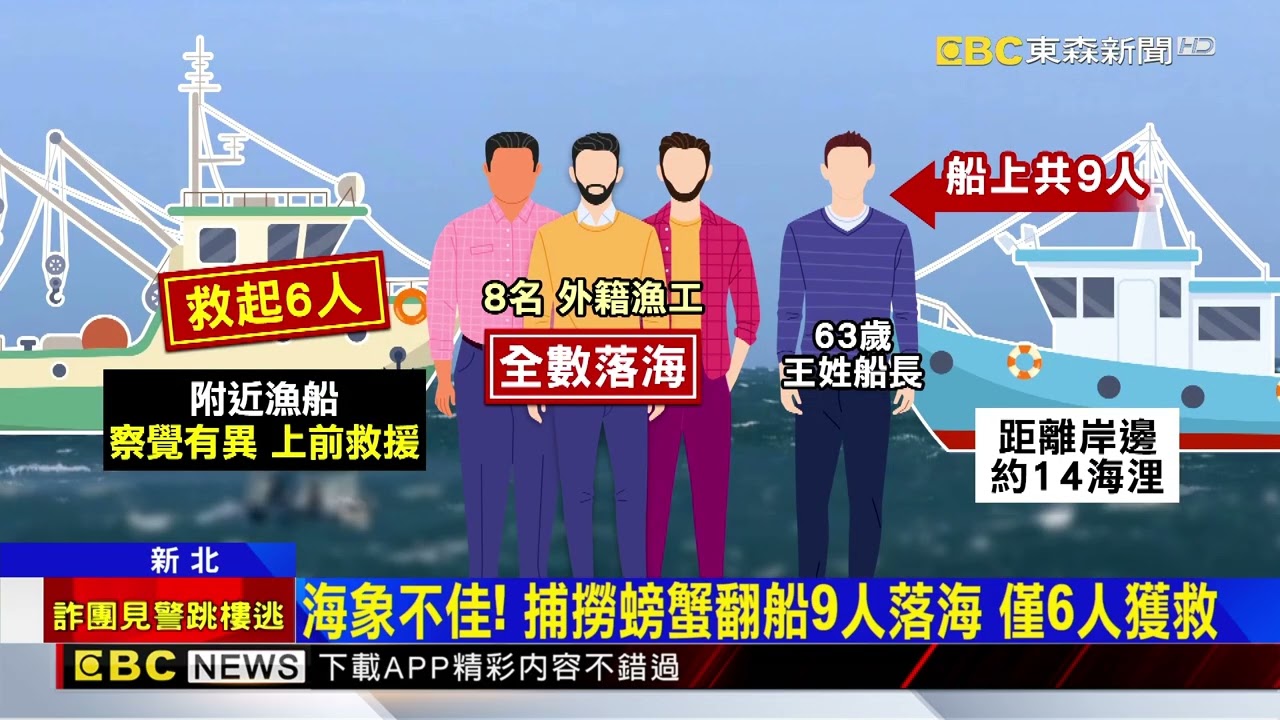 海象不佳！ 出海捕撈螃蟹 1日2漁船翻覆釀傷亡@newsebc