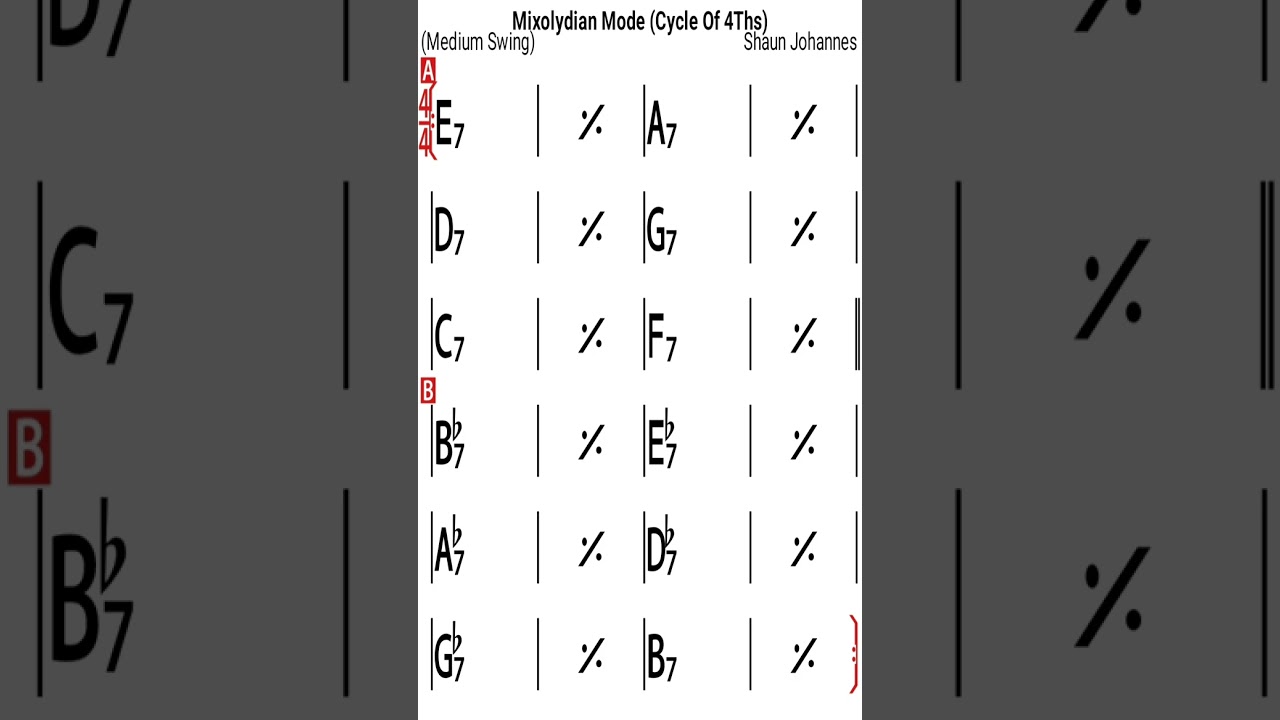 Mixolydian Mode (Cycle of 4th)