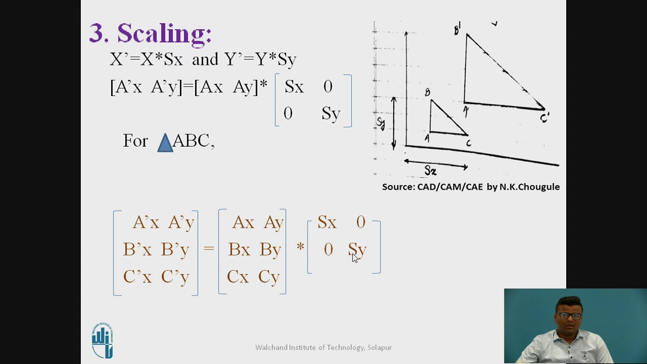 Numericals based on 2D Geometrical Transformation