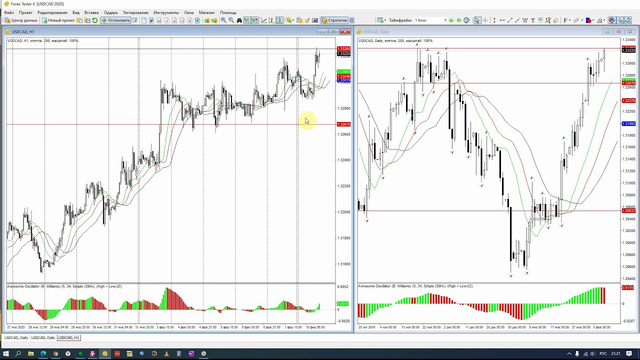 ForexTester USDCAD H1-d1 2020 Xaos -200%