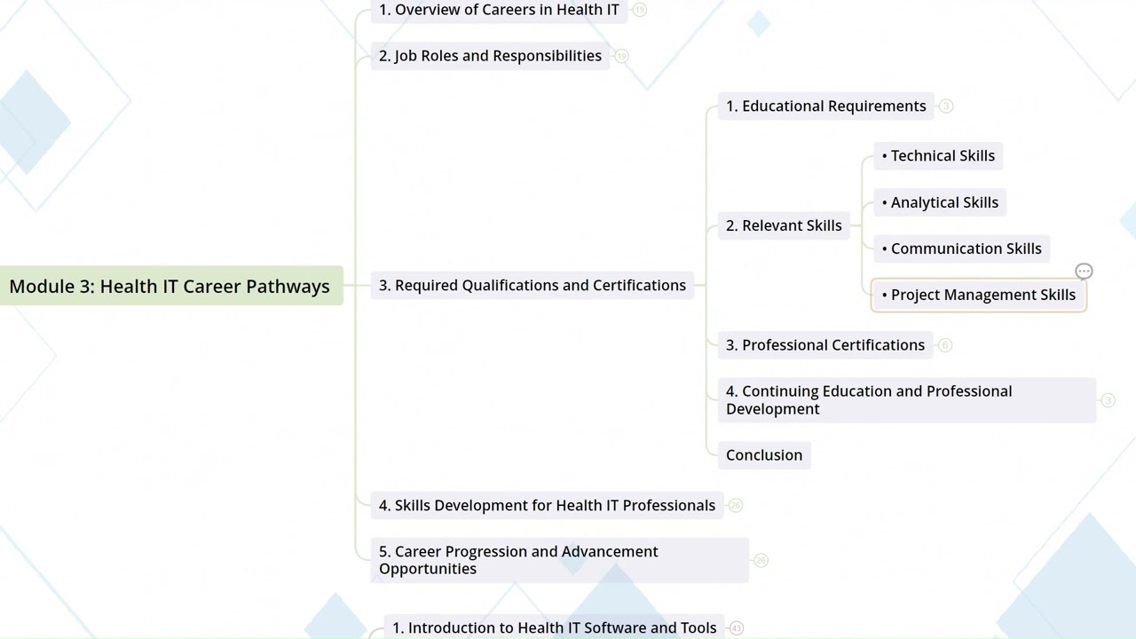 3.3  Required Qualifications And Certifications I Career Development in Health IT and EHR Fields