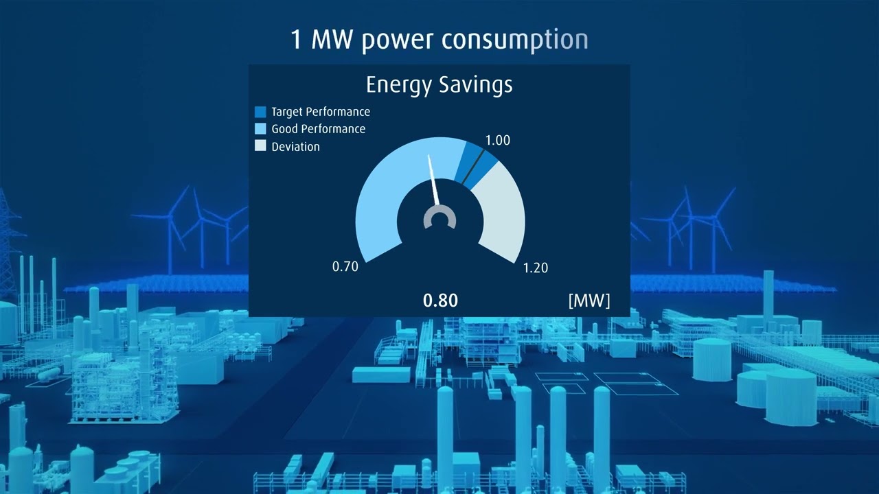PLANTSERV® Powering Industrial Plants – Reducing Emissions and Driving Energy Transition