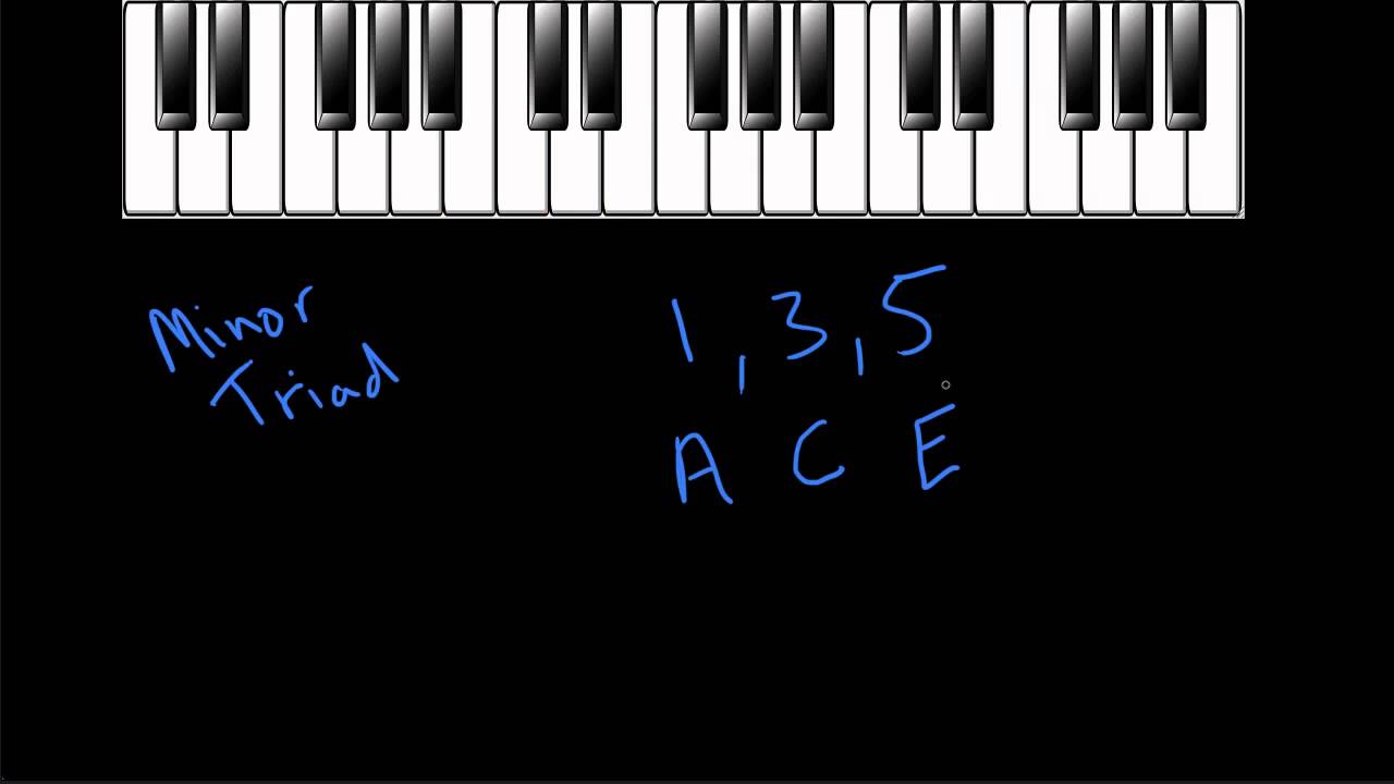 Minor Triads