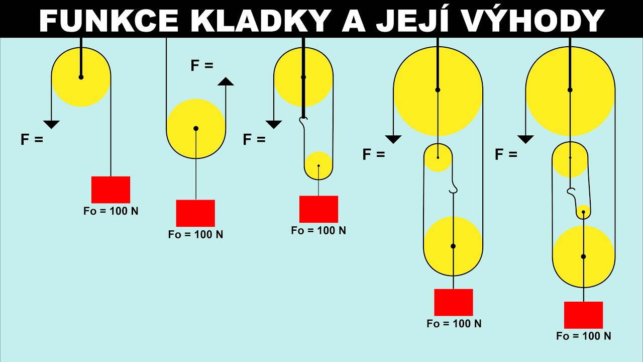 JAK FUNGUJE KLADKA A KLADKOSTROJ