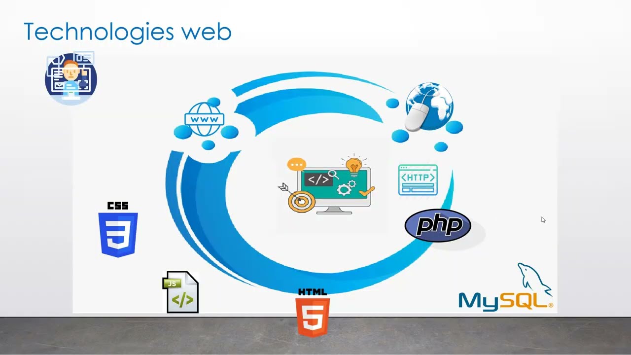 diff&eacute;rence entre web statique et web dynamique