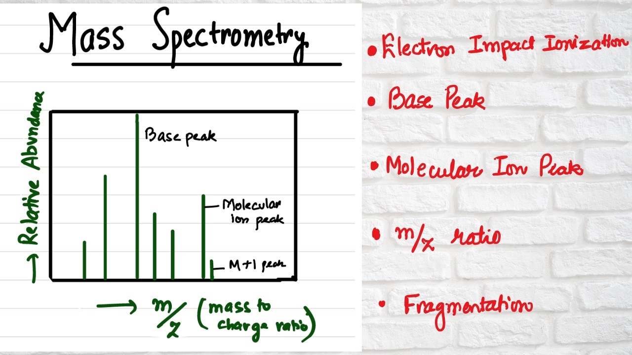 Mass spectrometry - Introduction