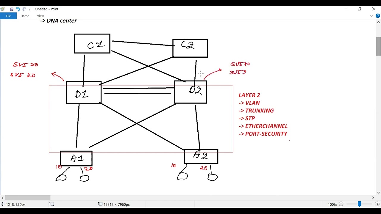 Cisco DNA Center : Day 3 SD Access Fundamentals