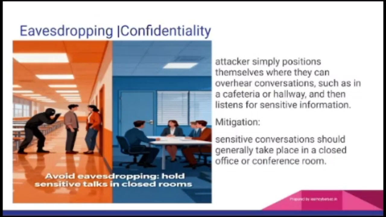 Session 2 | Learncybersec - ISC2 CC Security Principles | Domain 1