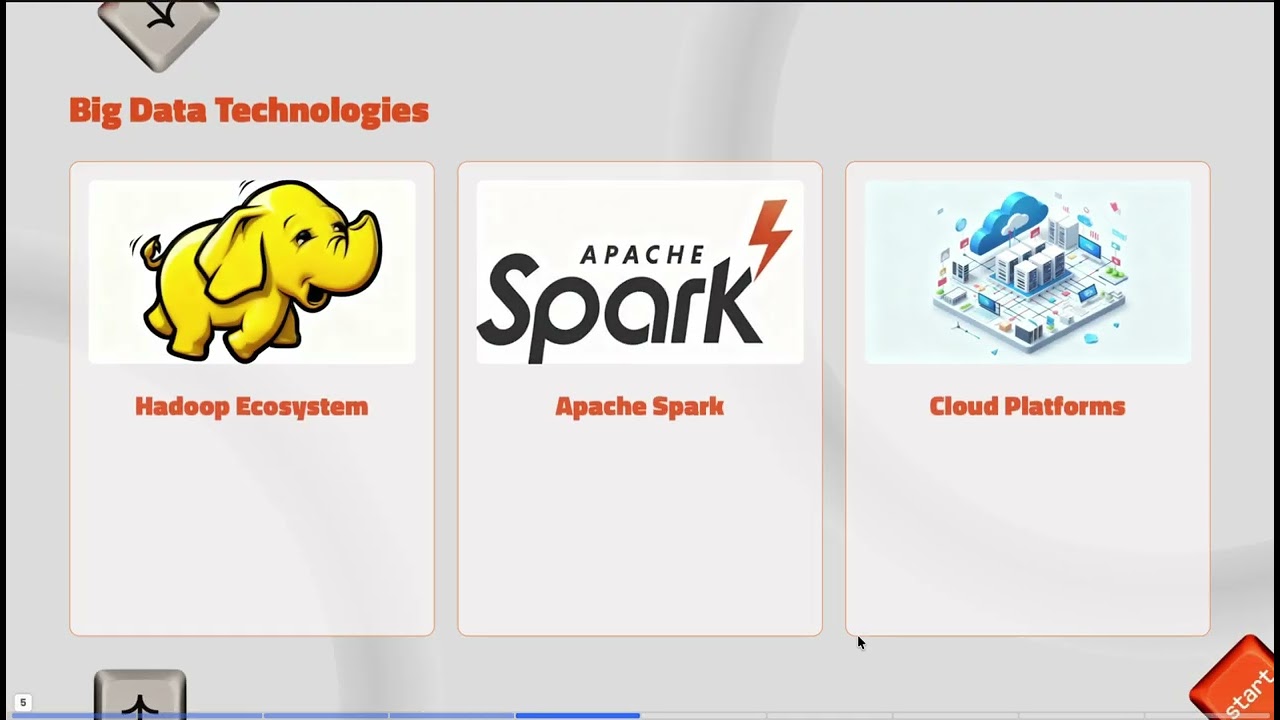 introduction to Big Data