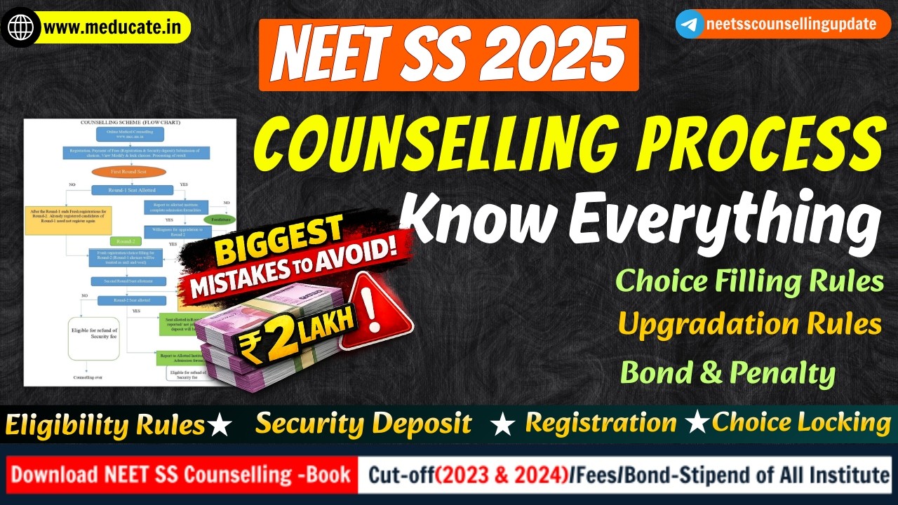 Полный процесс консультирования по NEET SS 2025 🔥 Правила по раундам 🔥 Правила повышения квалифик...