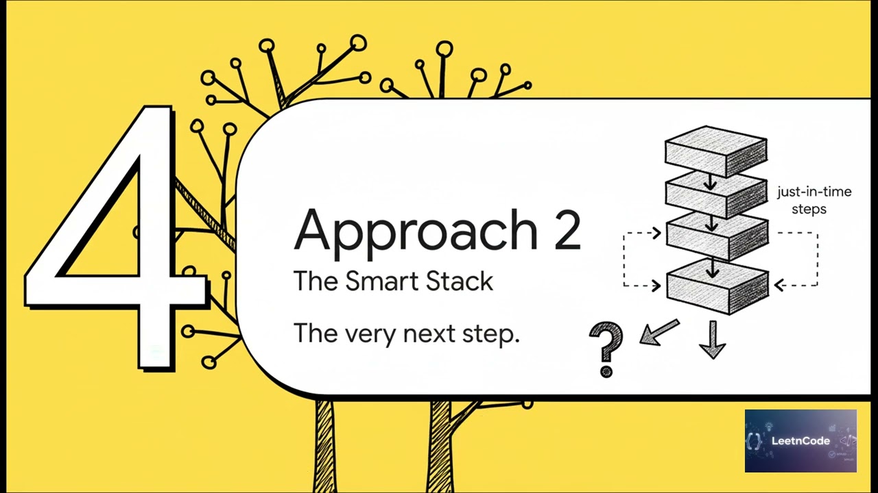 AI Assisted Cracking of LeetCode Binary Search Tree Iterator