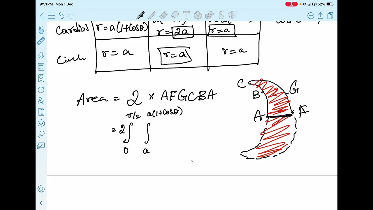 Area enclosed by plane curves (Polar Co-ordinates) - Problem 2