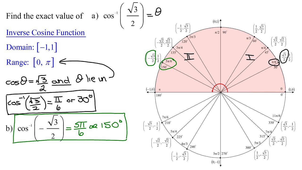 Find the Exact Value of the Inverse Cosine of (a) Square Root (3)/2 & (b) Negative Square Root (3)/2