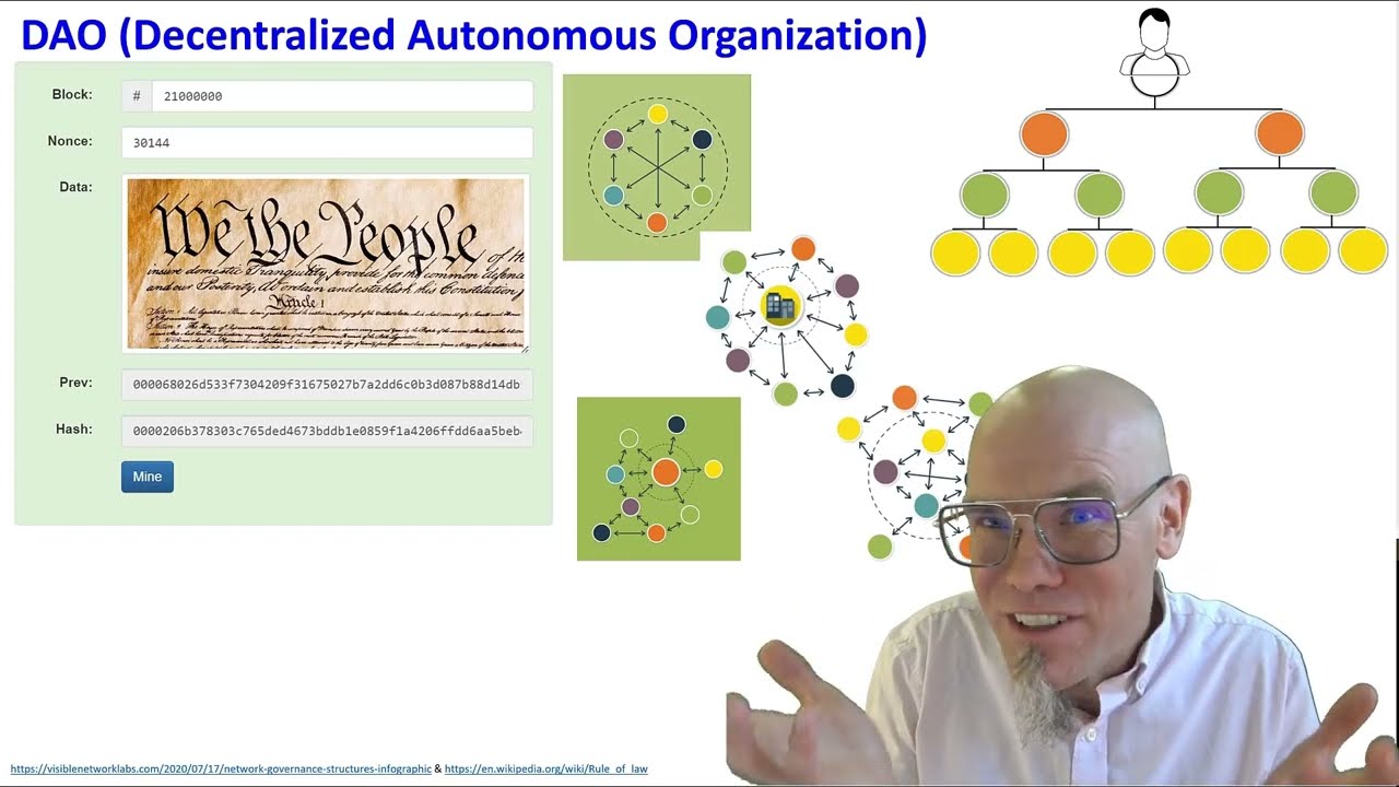 Revolutionizing Governance: how DAOs (Decentralized Autonomous Organization) Reshape Democracy!