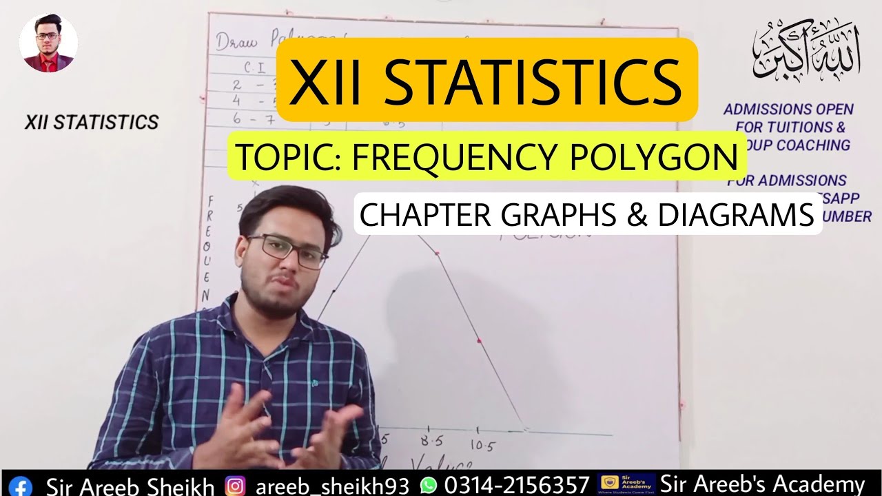 how to draw frequency polygon| Chapter Graphs and Diagrams | XII Statistics | Histogram and polygon