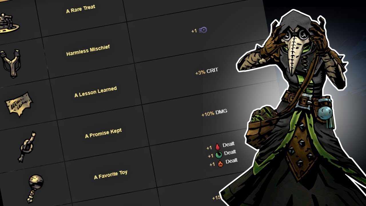The ALL Memories ALL Heroes Challenge Begins! | Darkest Dungeon 2