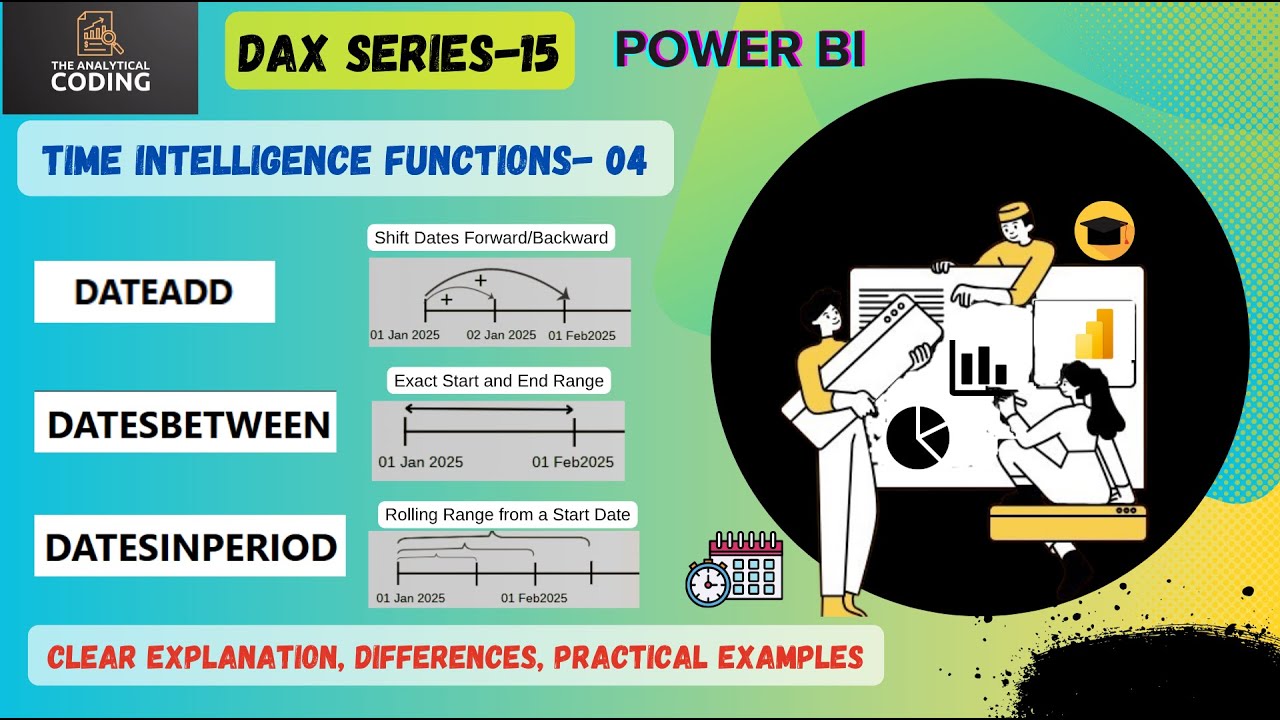 DATEADD| DATESBETWEEN| DATESINPERIOD| DAX Time Intelligence| Power Bi| @TheAnalyticalCoding