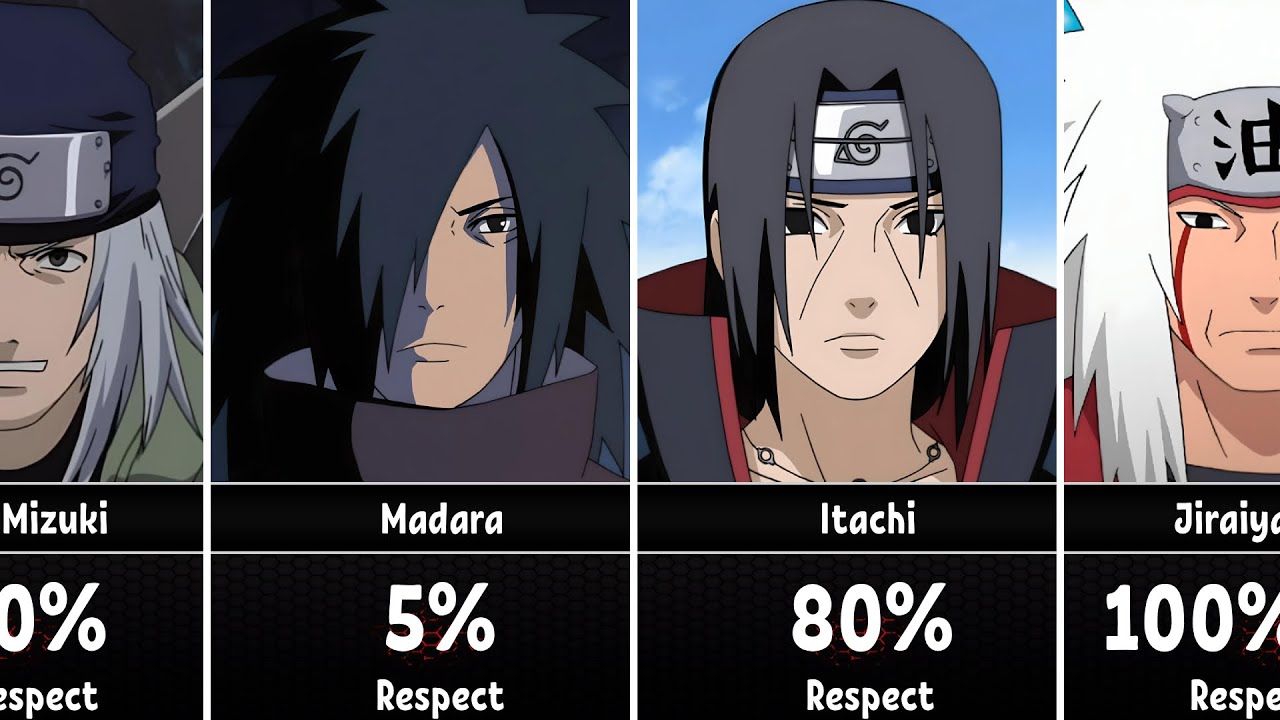 Who Respected Naruto Uzumaki in Naruto/Boruto