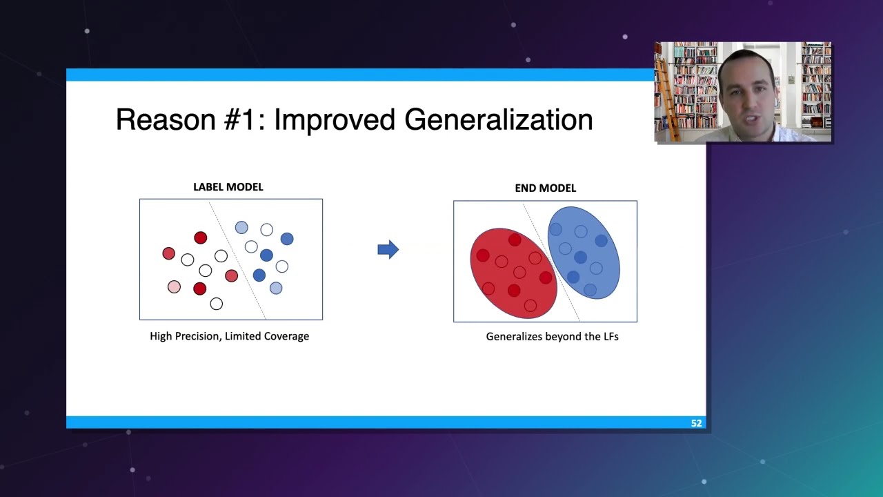 How Babble Labble Builds Data Labels from Natural Language