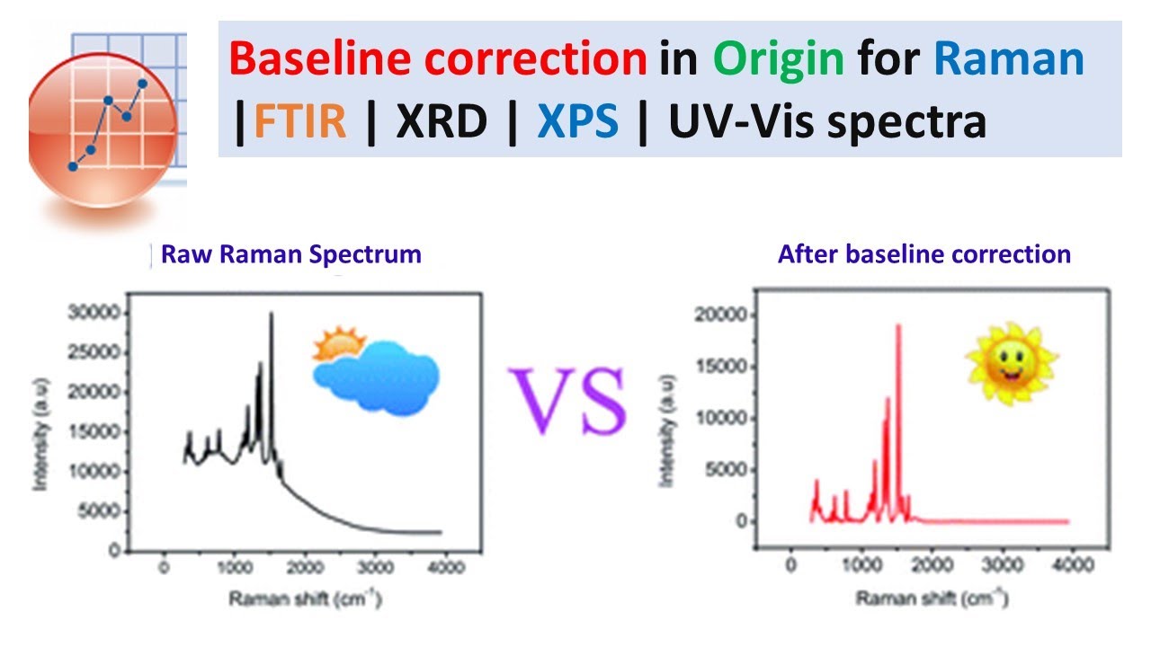 Baseline correction in origin for Raman |FTIR | XRD | XPS | UV-Vis spectra