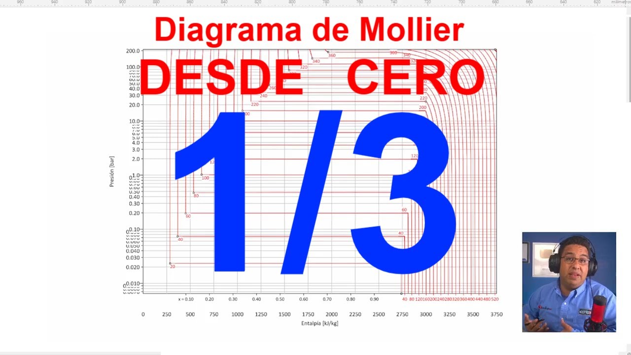 VIVO: Diagrama de Mollier 1/3 PRESIÓN CONSTANTE ATMOSFÉRICA| MOISÉS THAMER