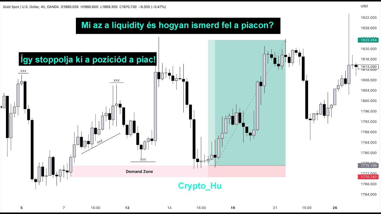 Liquidity + Ingyenes E-Book💰