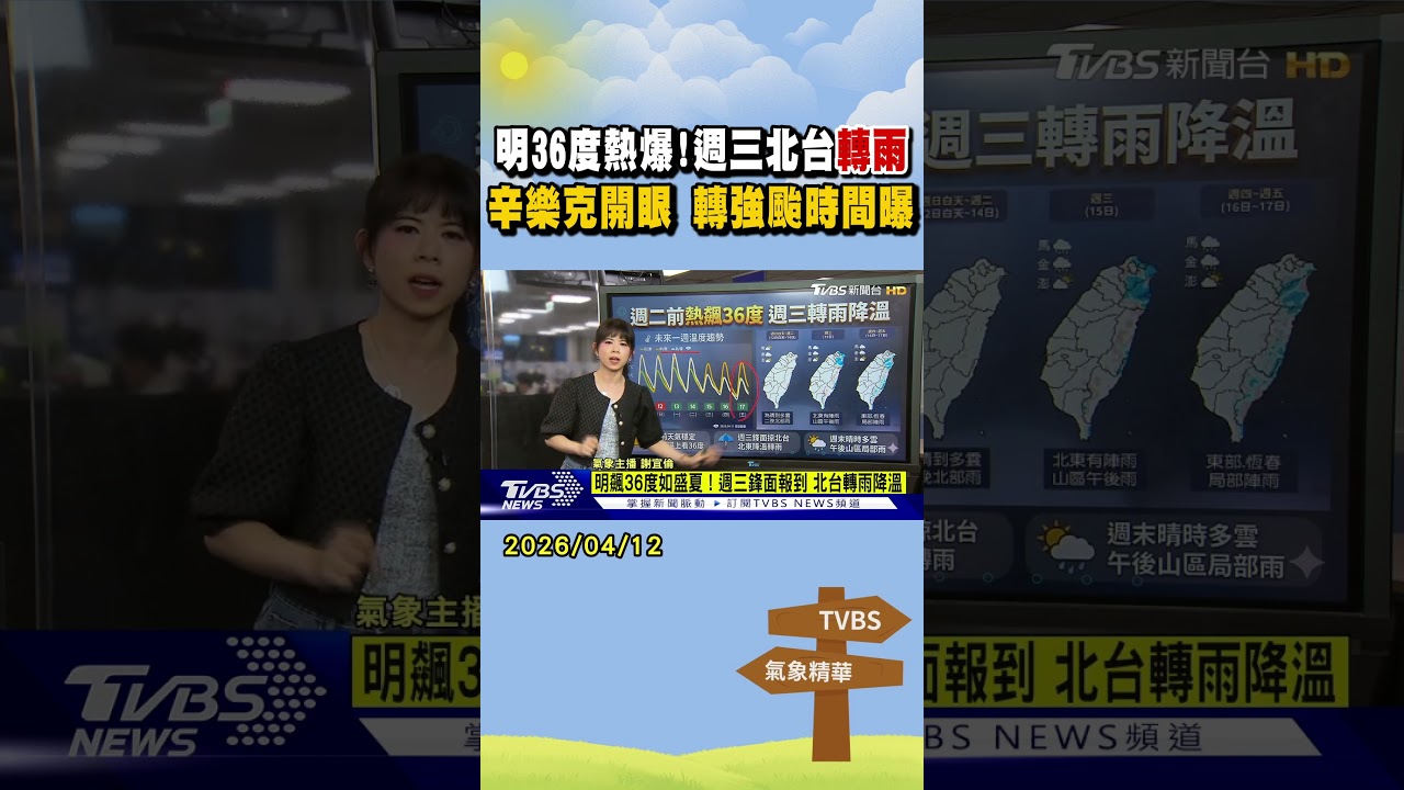 天氣/明36度熱爆! 週三北台轉雨 辛樂克開眼 轉強颱時間曝｜TVBS新聞 @TVBSNEWS01
