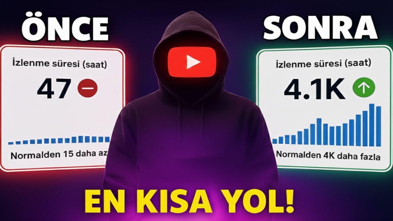 YouTube'da 1000 Abone 4000 Saat İzlenme İ&ccedil;in, Kimsenin Anlatmadığı EN KISA YOL!