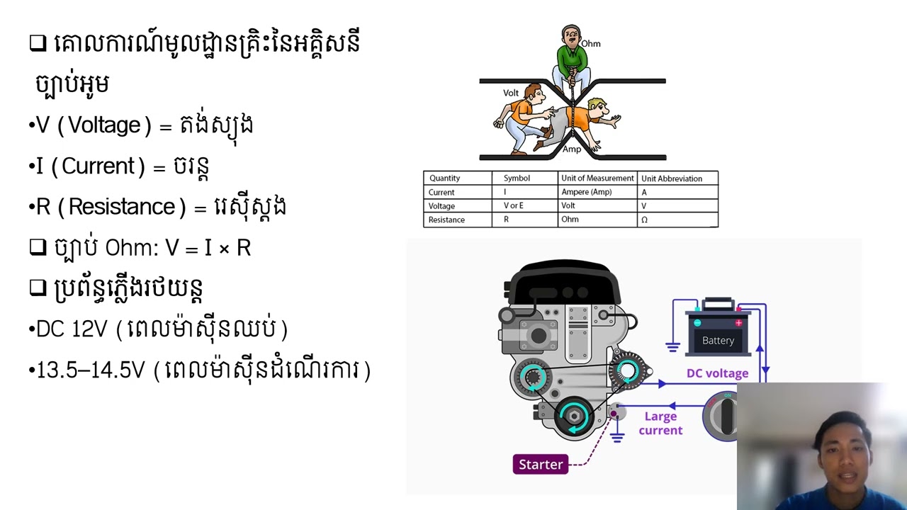 Basics of Automotive Electrical Systems​ 