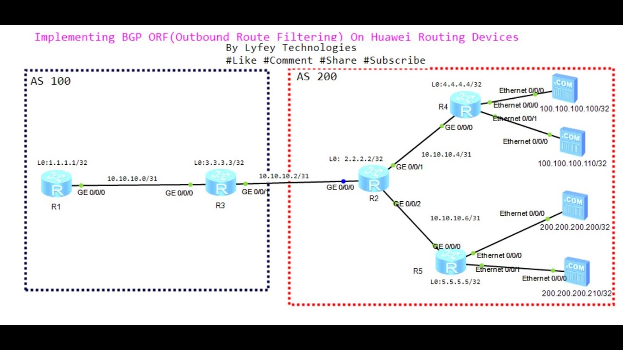 Huawei Lab Simulations Part 35: Implementing BGP ORF(Outbound Route Filtering) On Huawei Routers