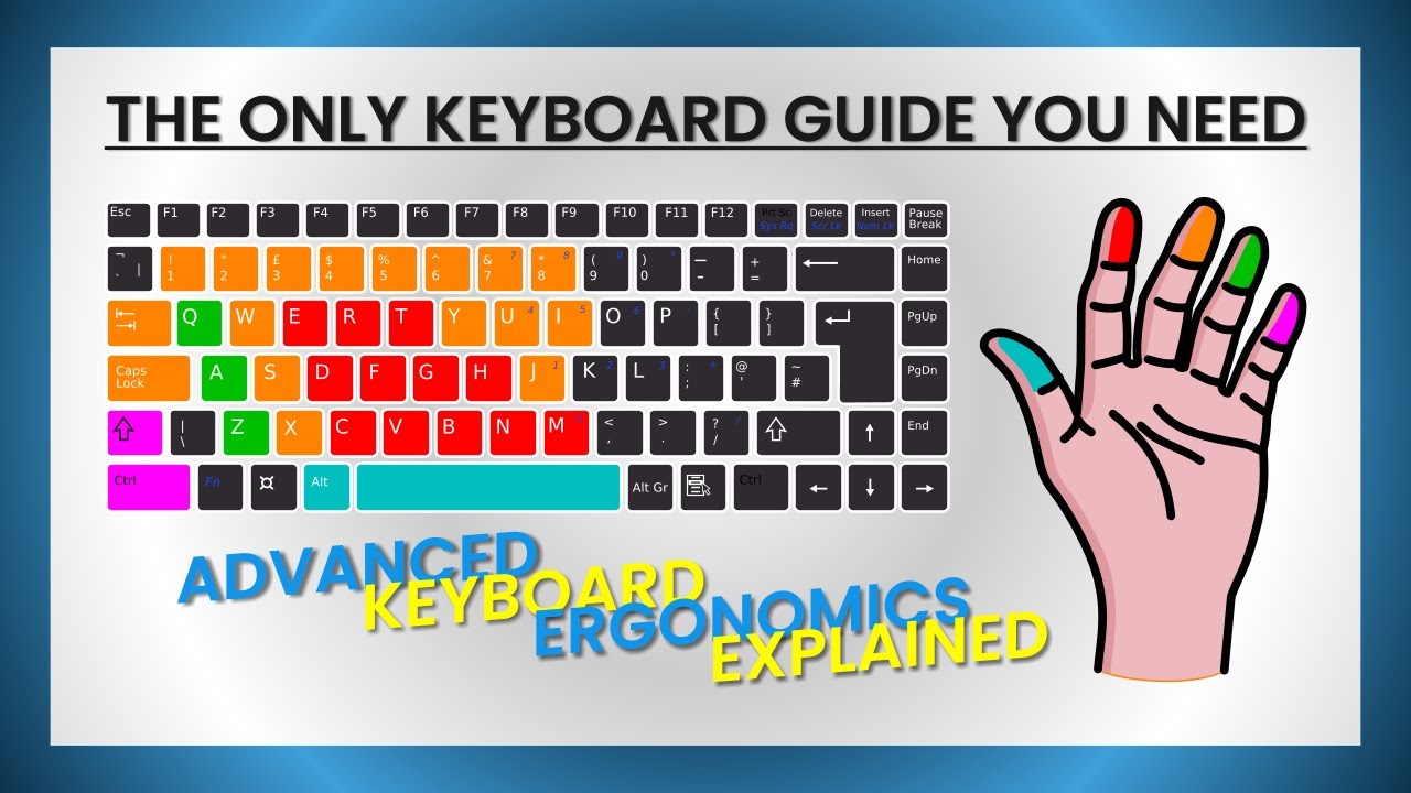 THE BEST KEYBOARD GUIDE ON YOUTUBE FOR GAMING | How to Put Your Fingers On The Keyboard