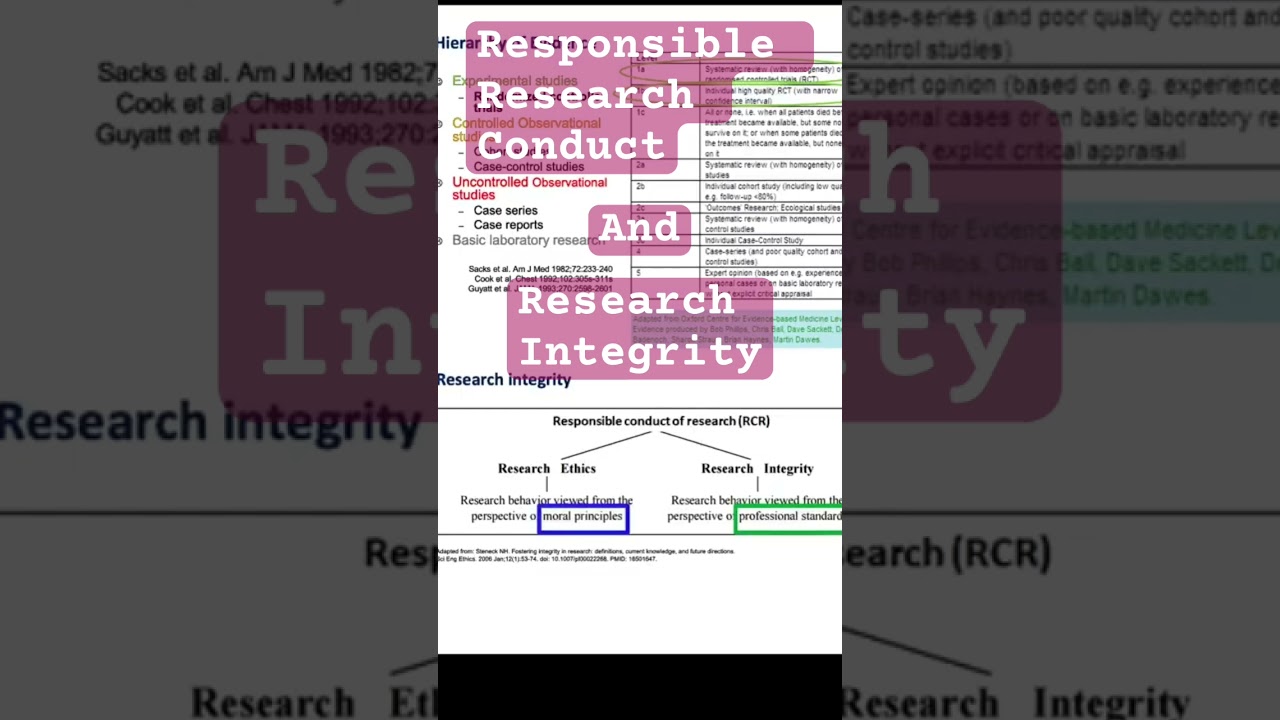 What constitutes responsible research conduct? #researchintegrity #ethics #professionalism #irb #rec