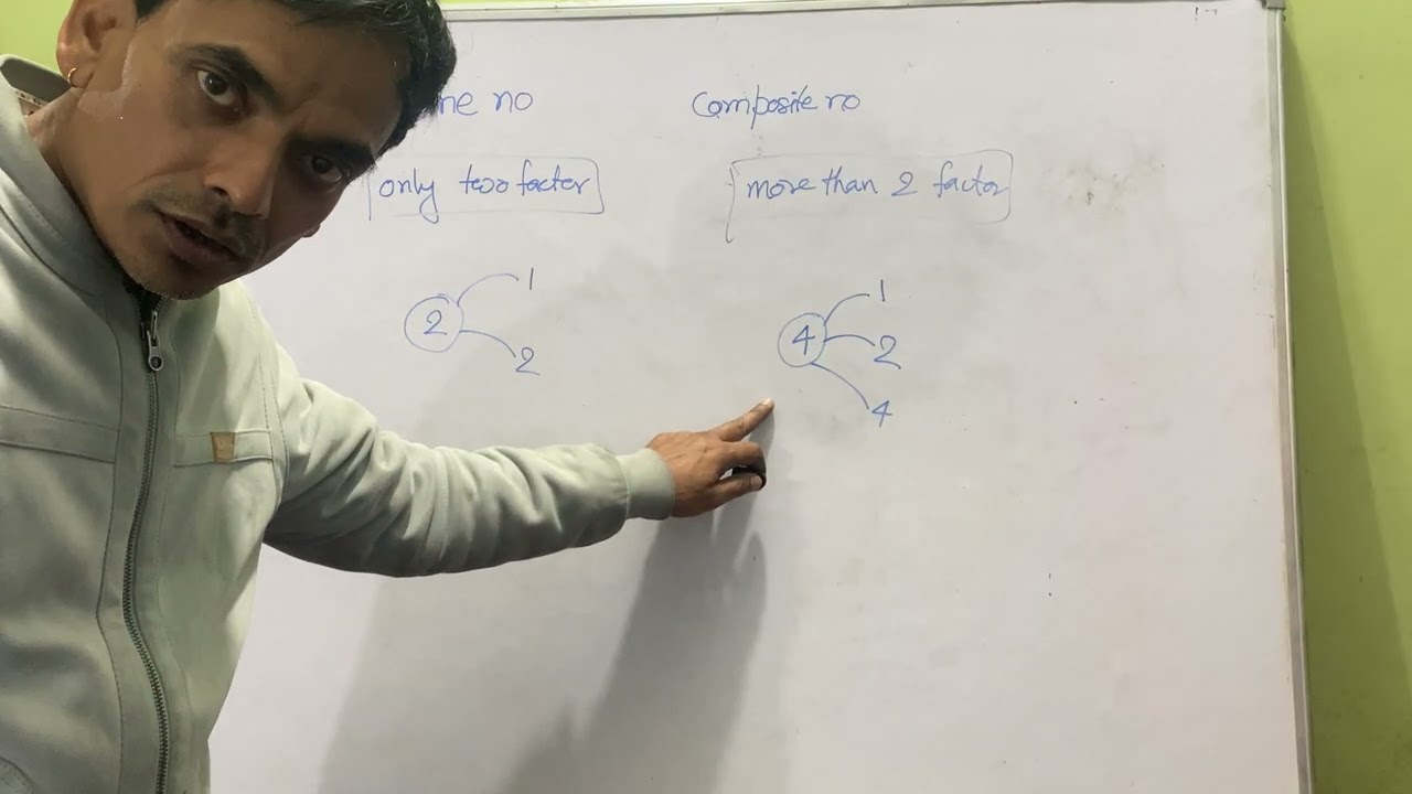 Prime number and composite number 